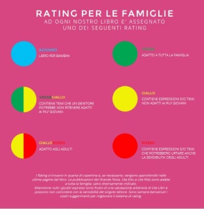 Utelibri - Rating Famiglie